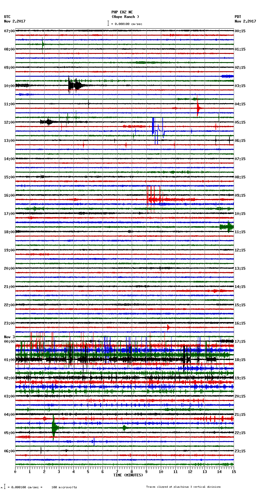 seismogram plot