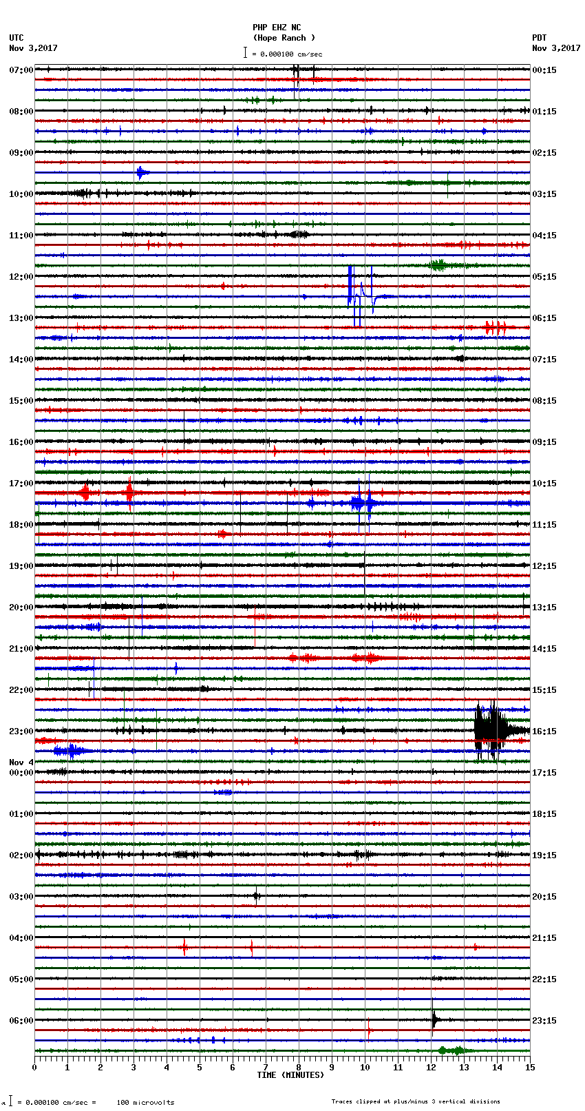 seismogram plot