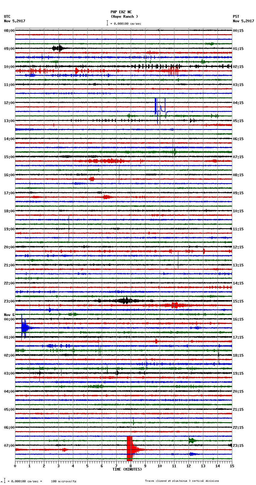 seismogram plot