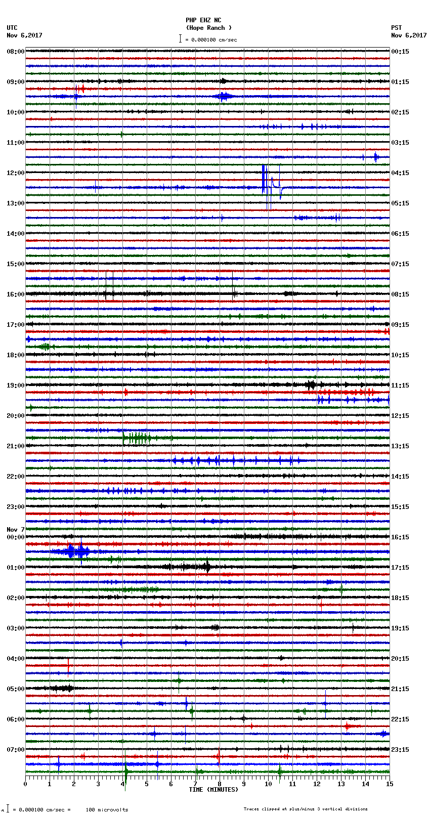 seismogram plot