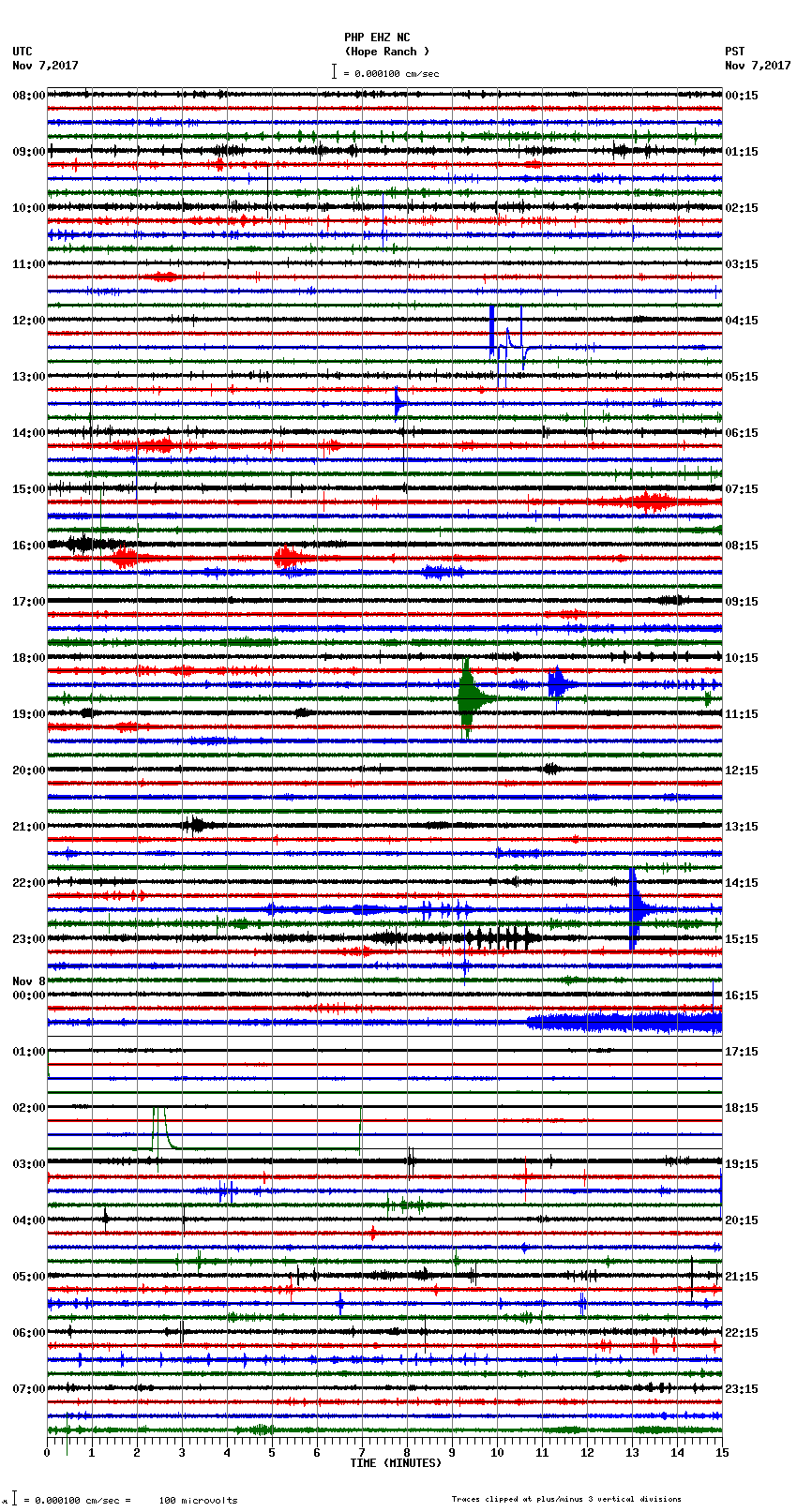 seismogram plot