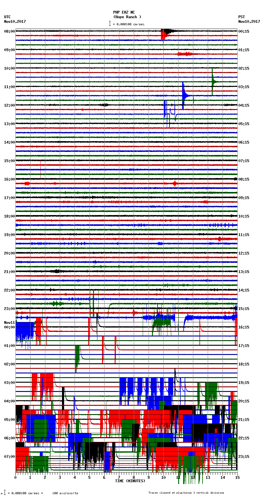 seismogram plot