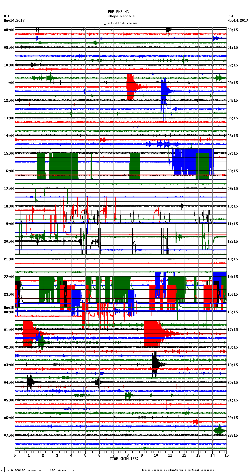 seismogram plot