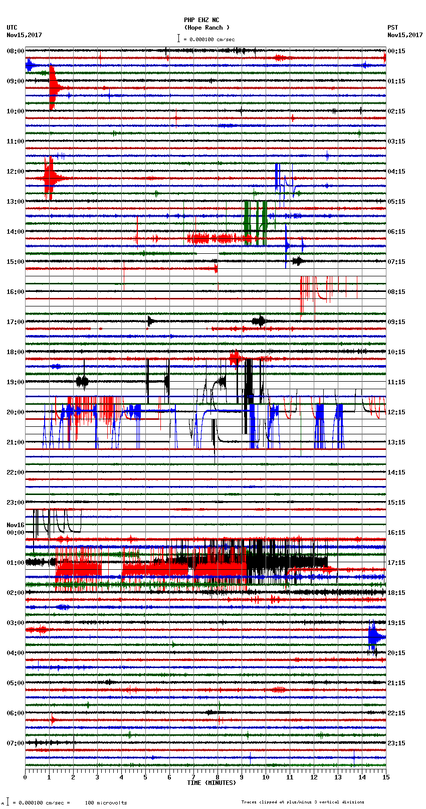 seismogram plot