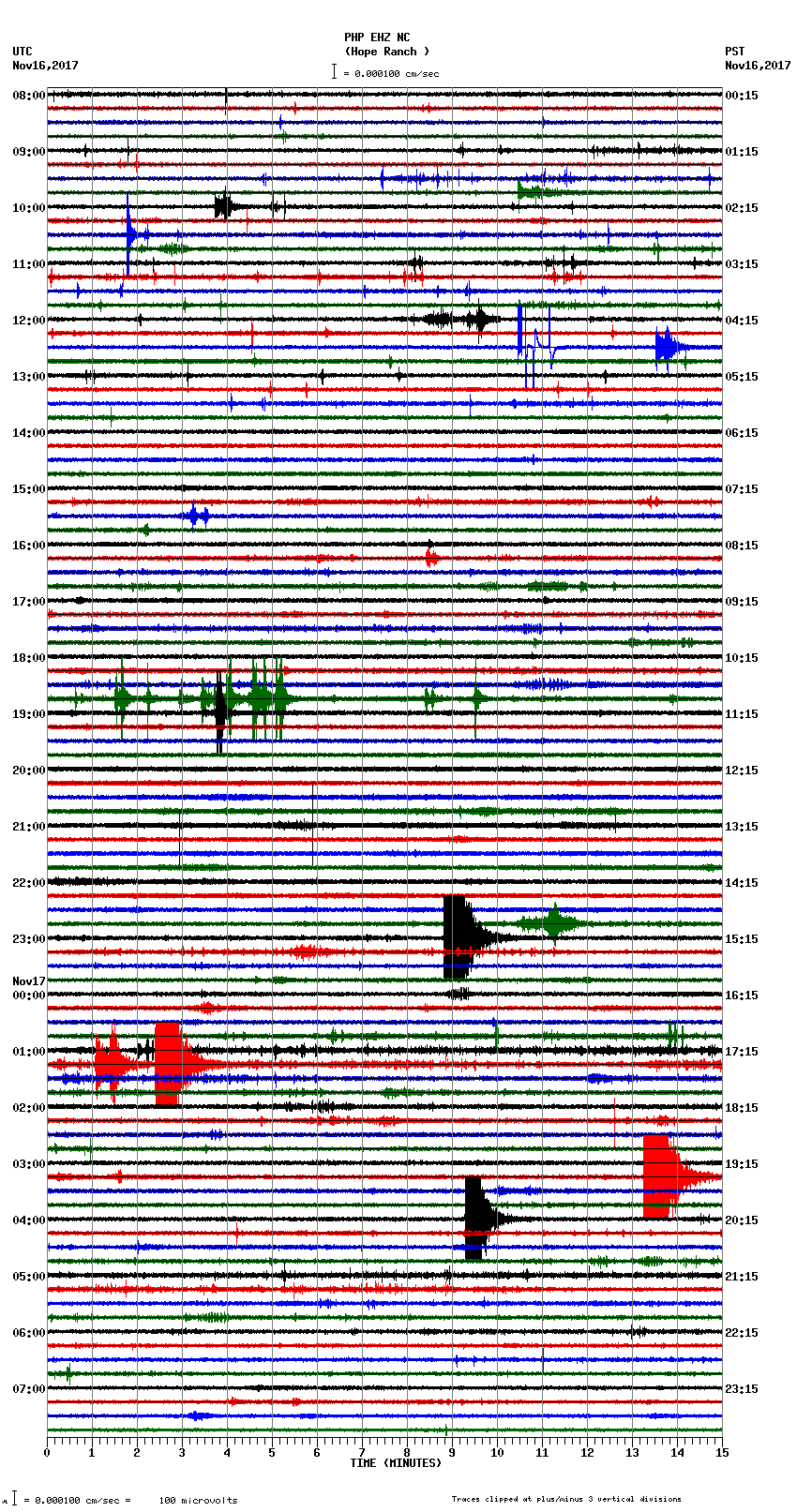 seismogram plot