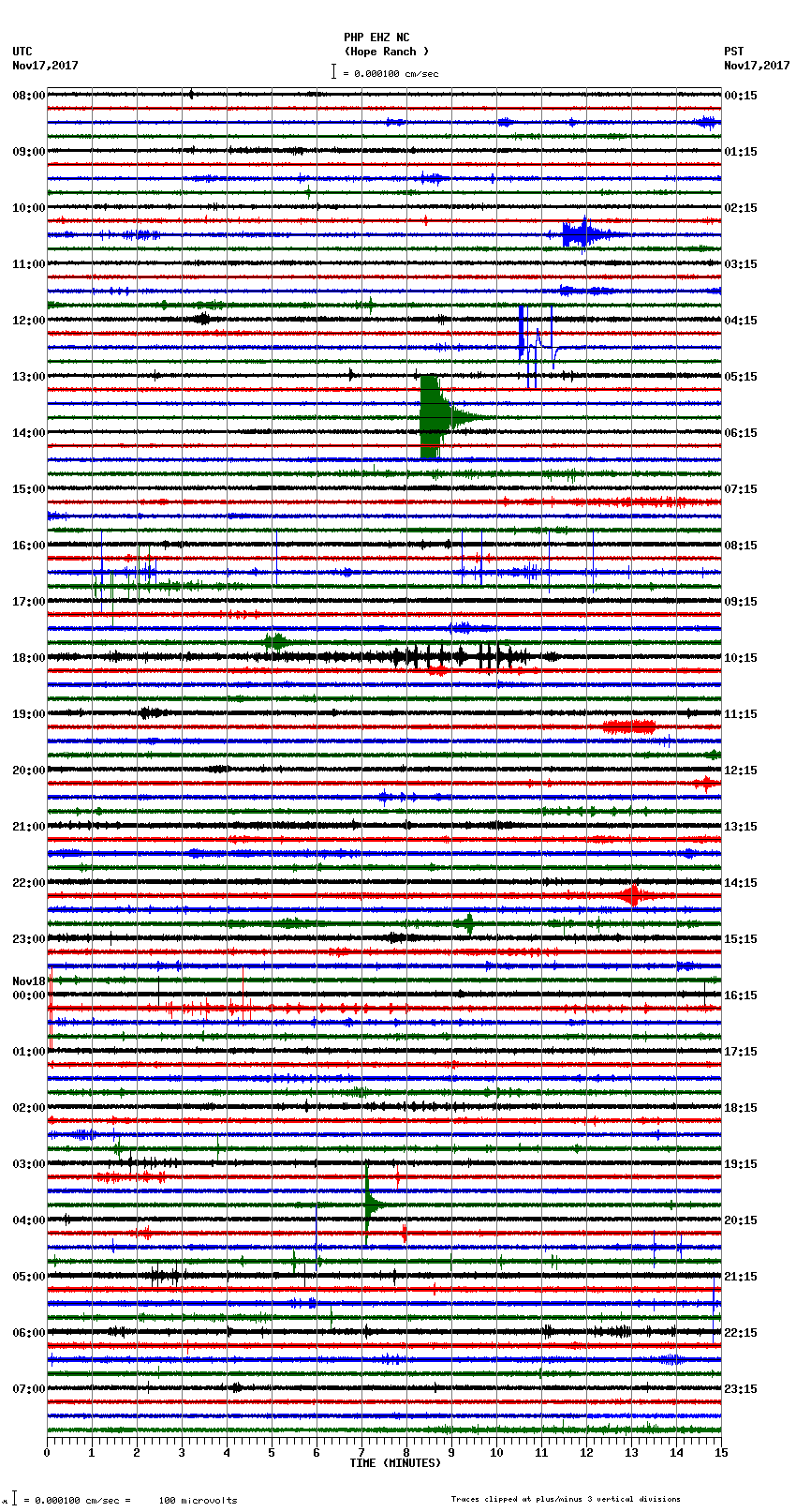 seismogram plot