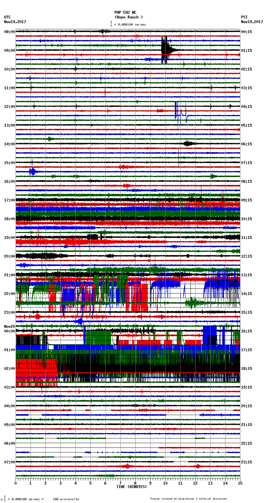 seismogram plot