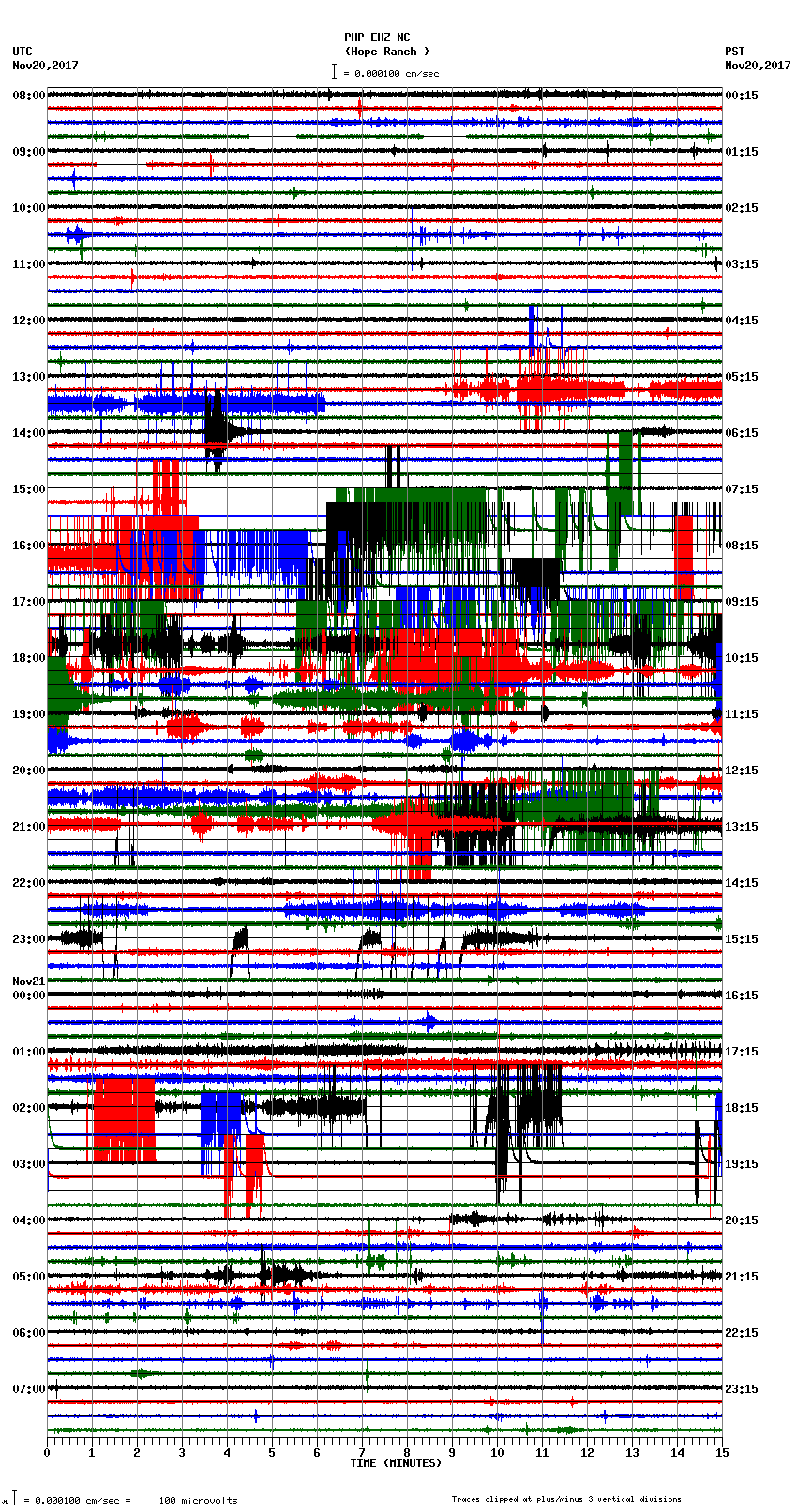 seismogram plot