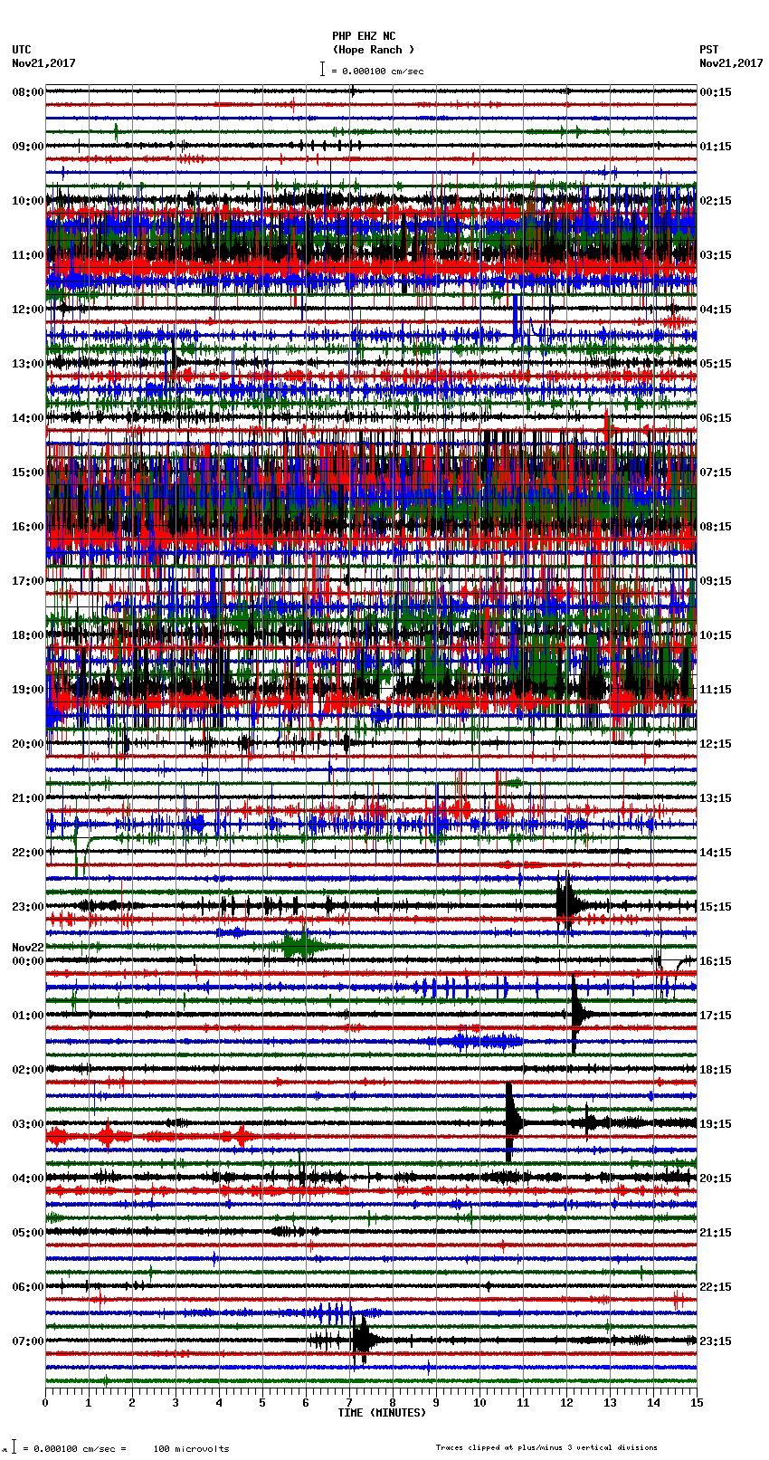 seismogram plot