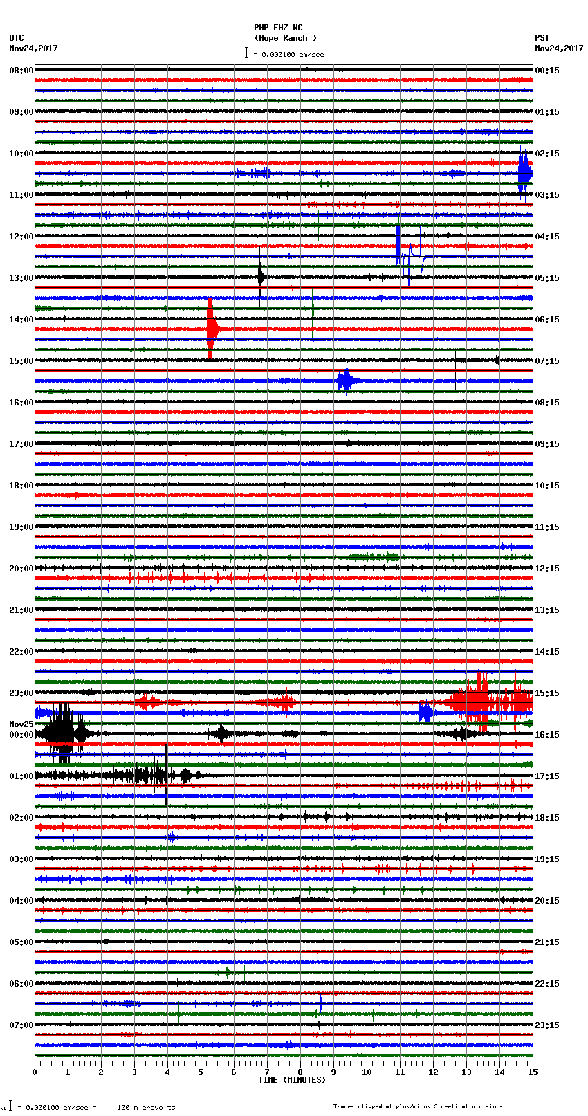 seismogram plot