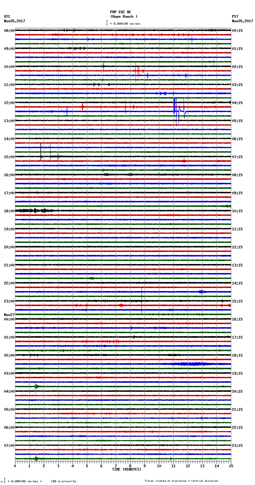 seismogram plot