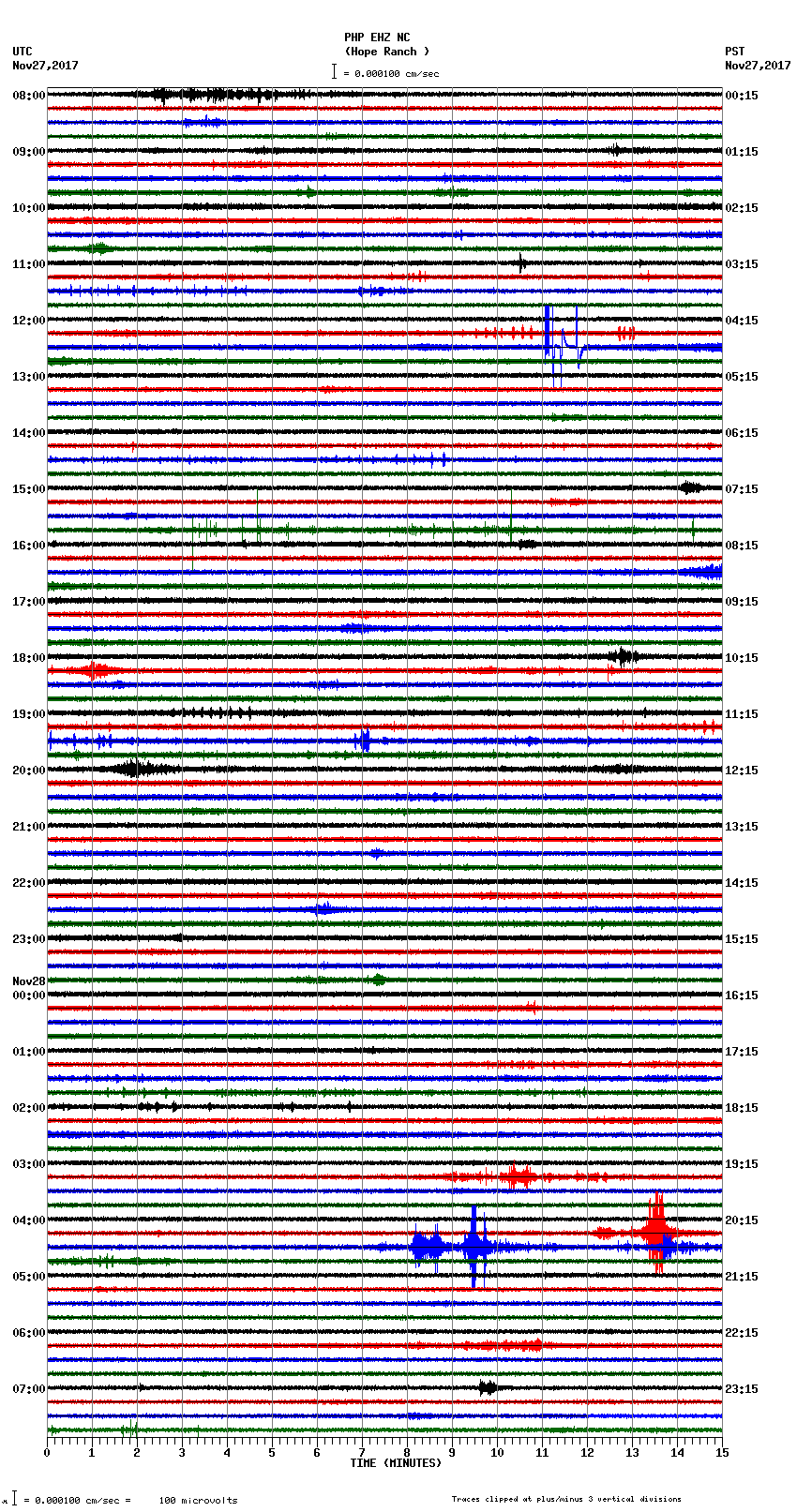 seismogram plot