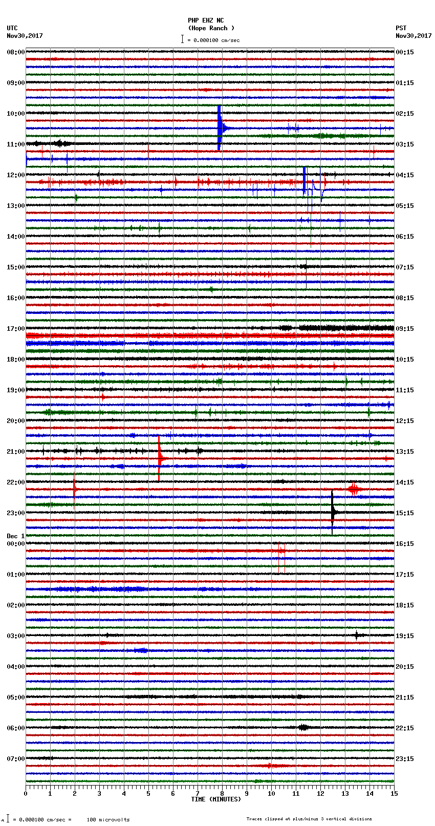 seismogram plot