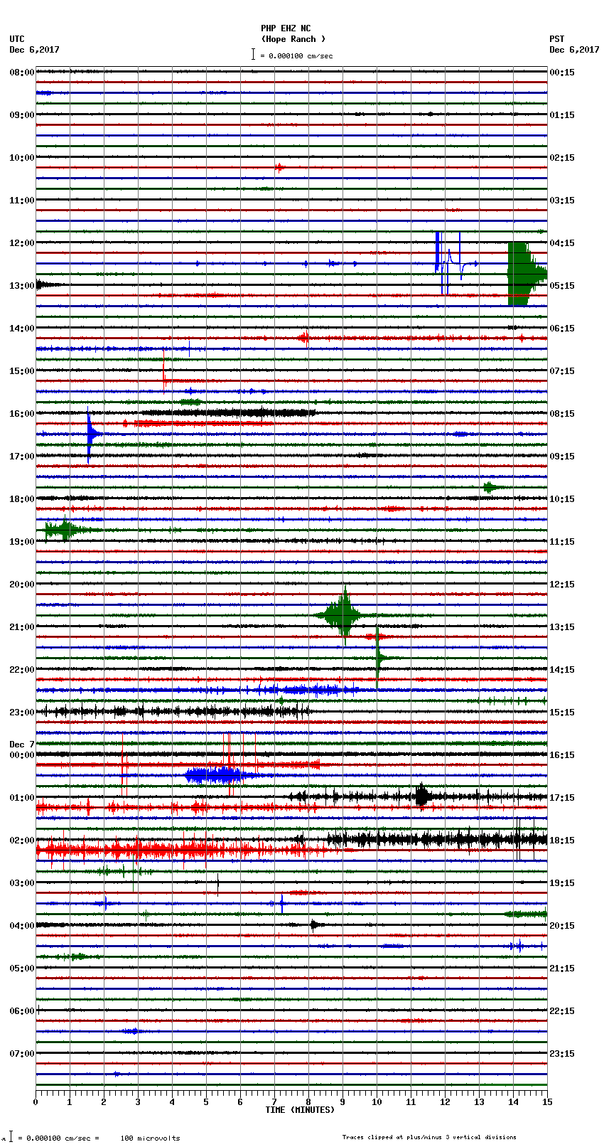 seismogram plot