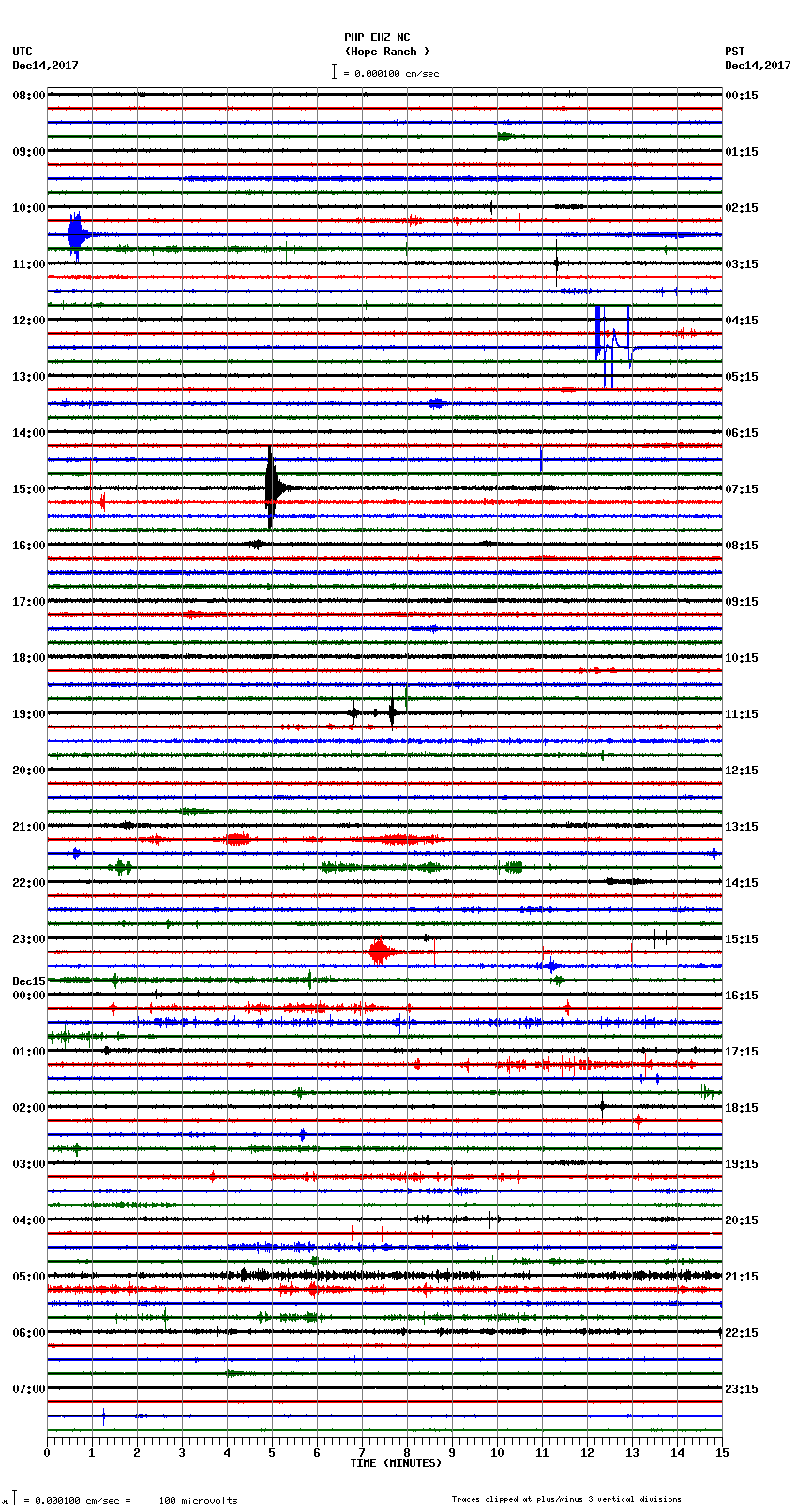 seismogram plot