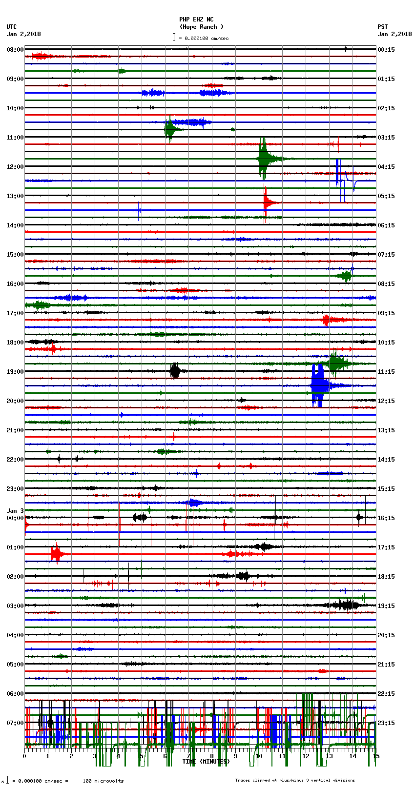 seismogram plot