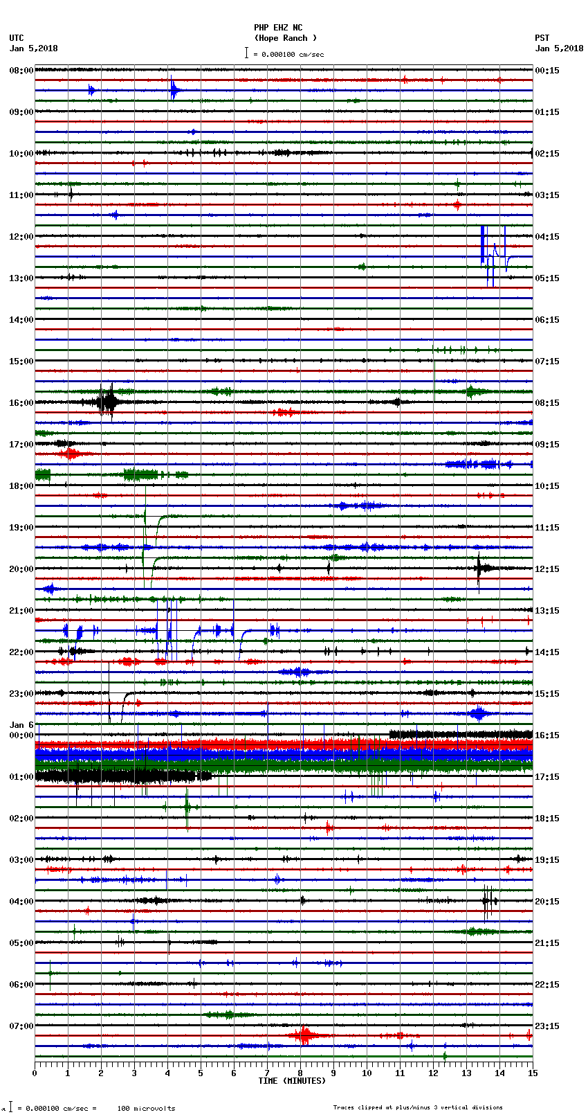 seismogram plot