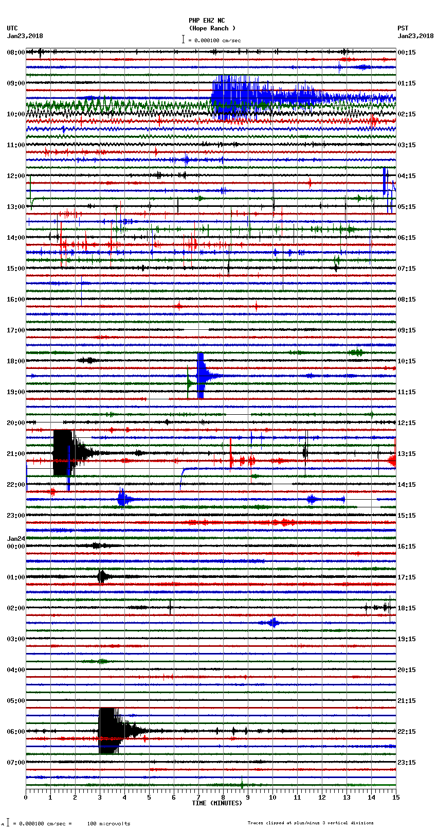 seismogram plot