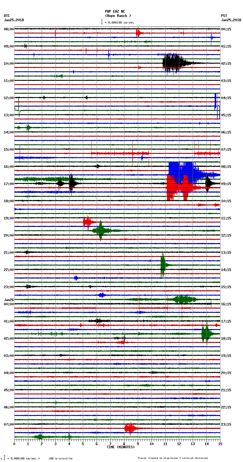 seismogram plot