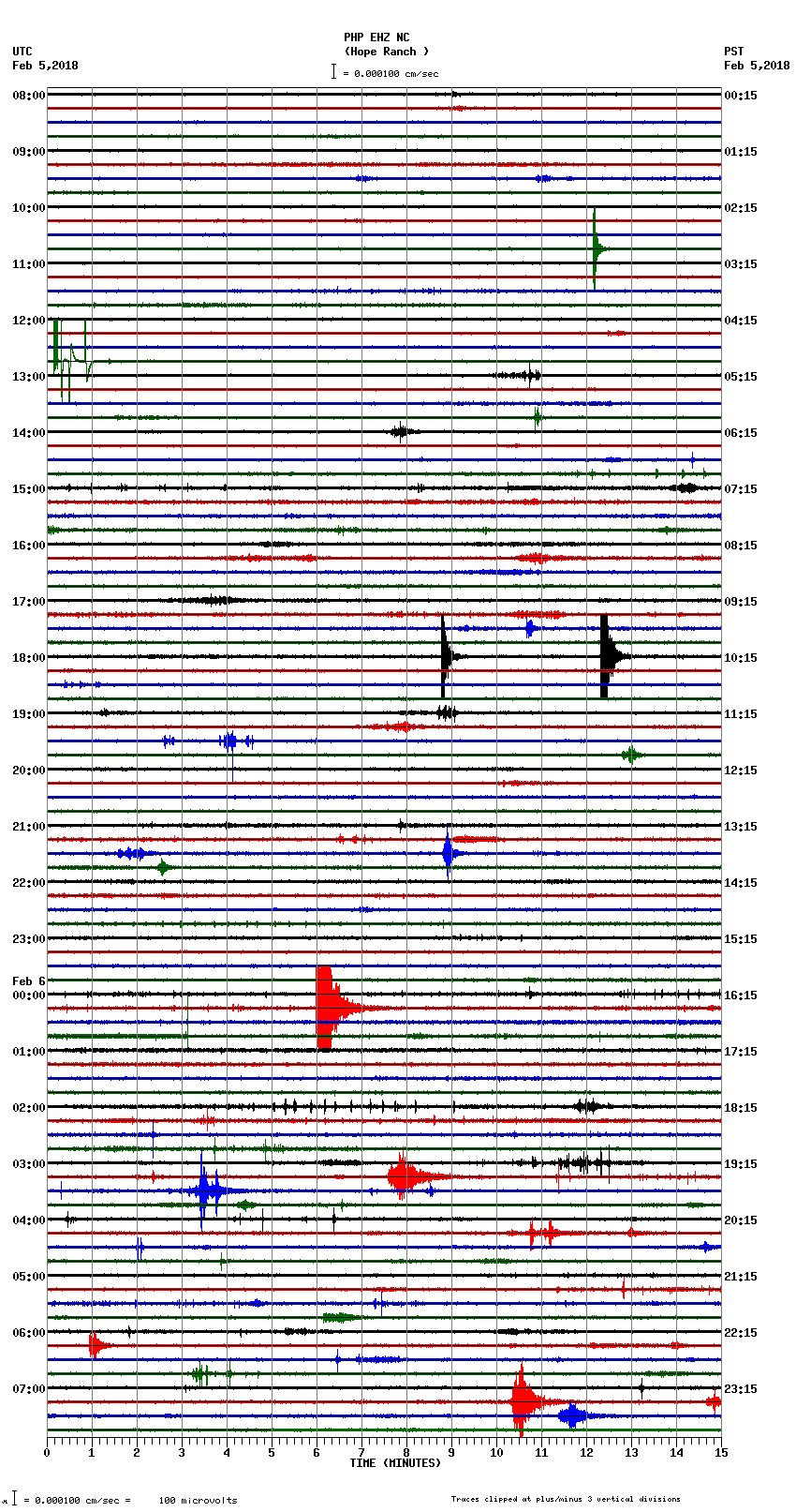 seismogram plot