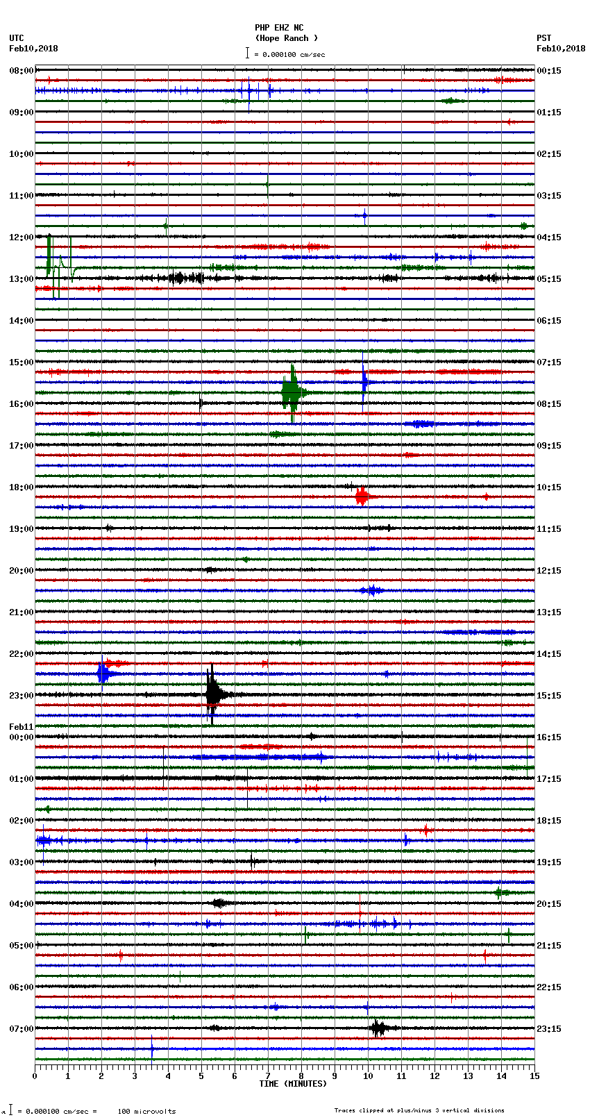 seismogram plot