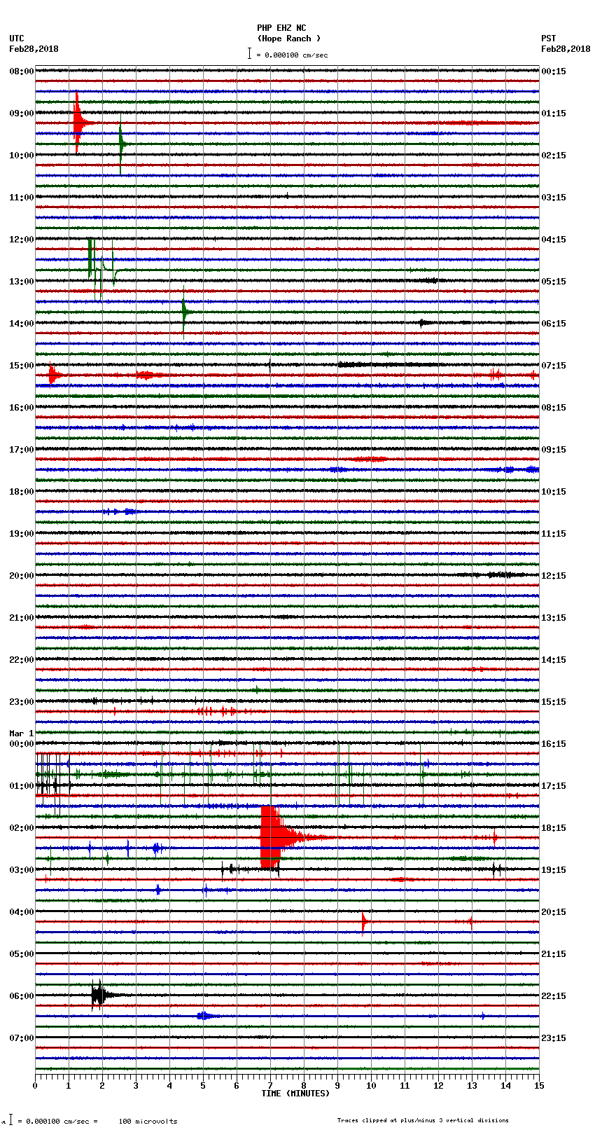 seismogram plot