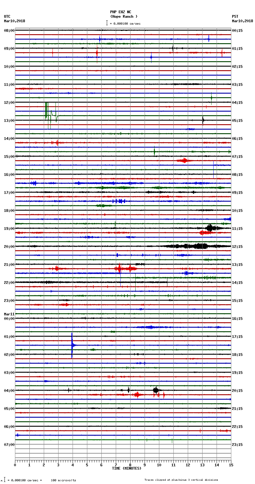 seismogram plot