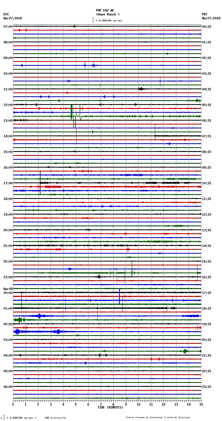 seismogram plot