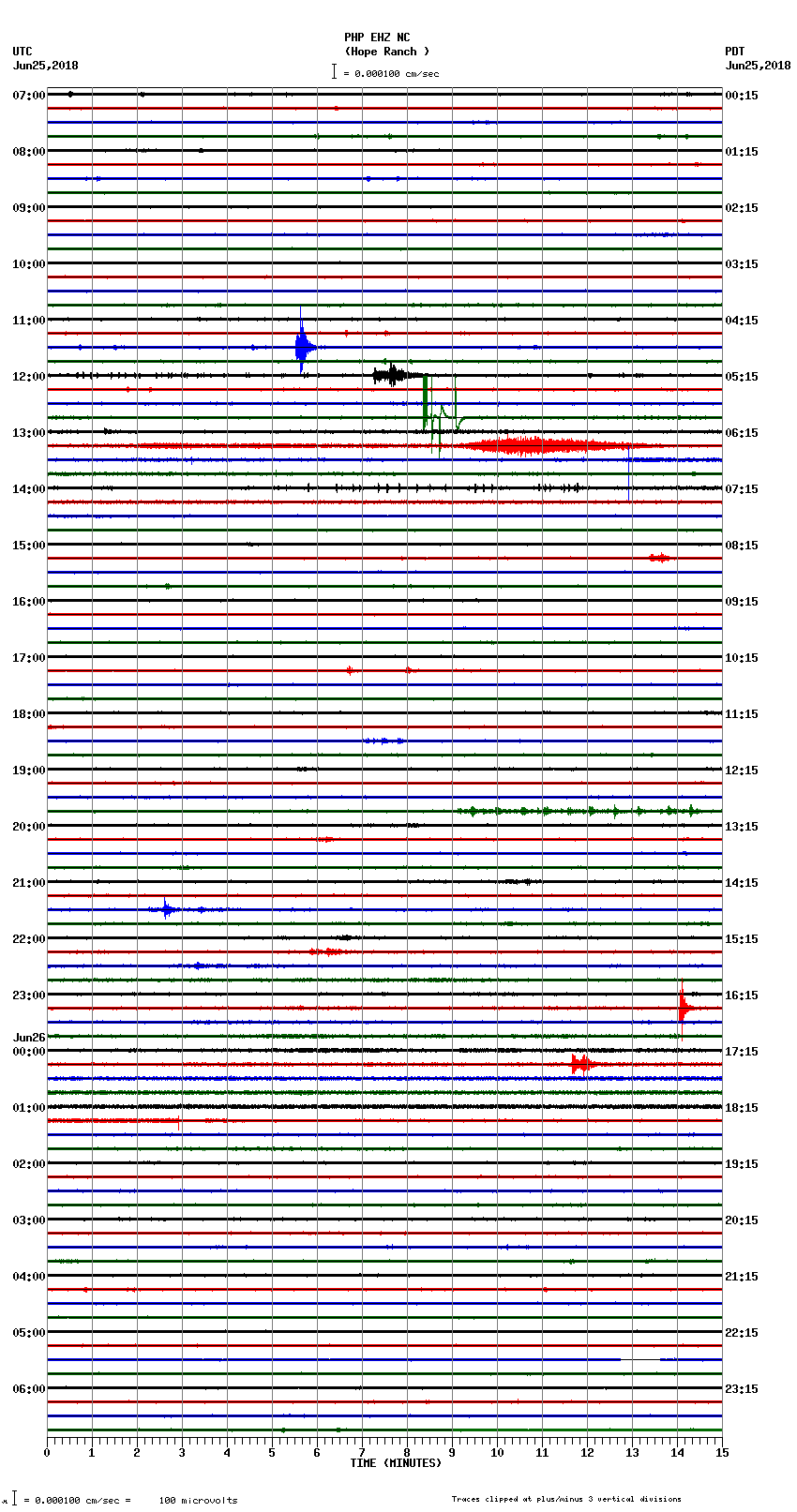 seismogram plot