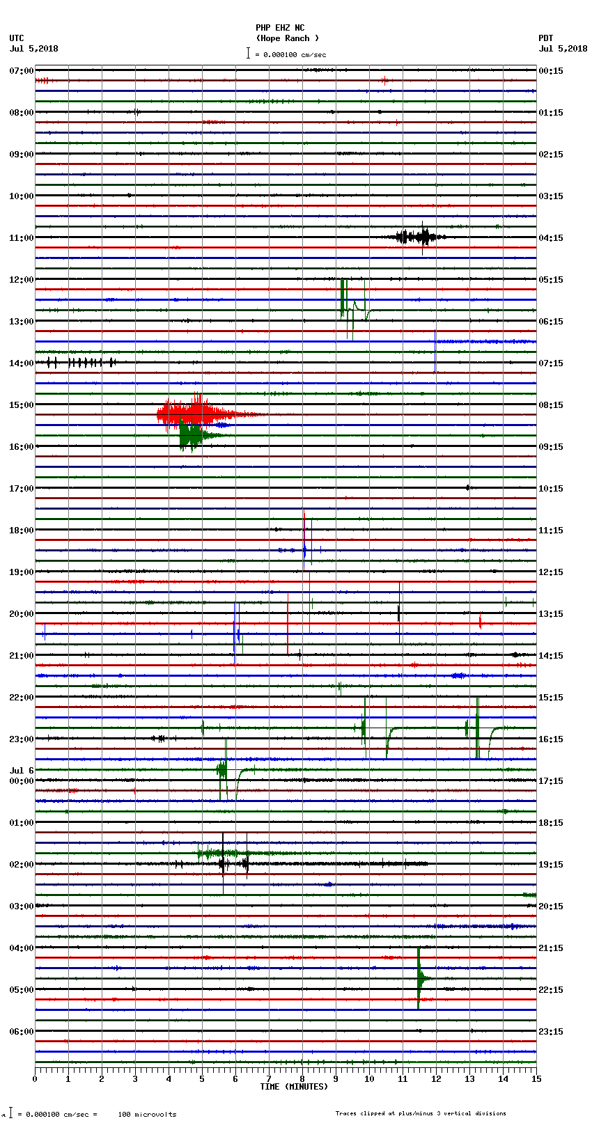 seismogram plot