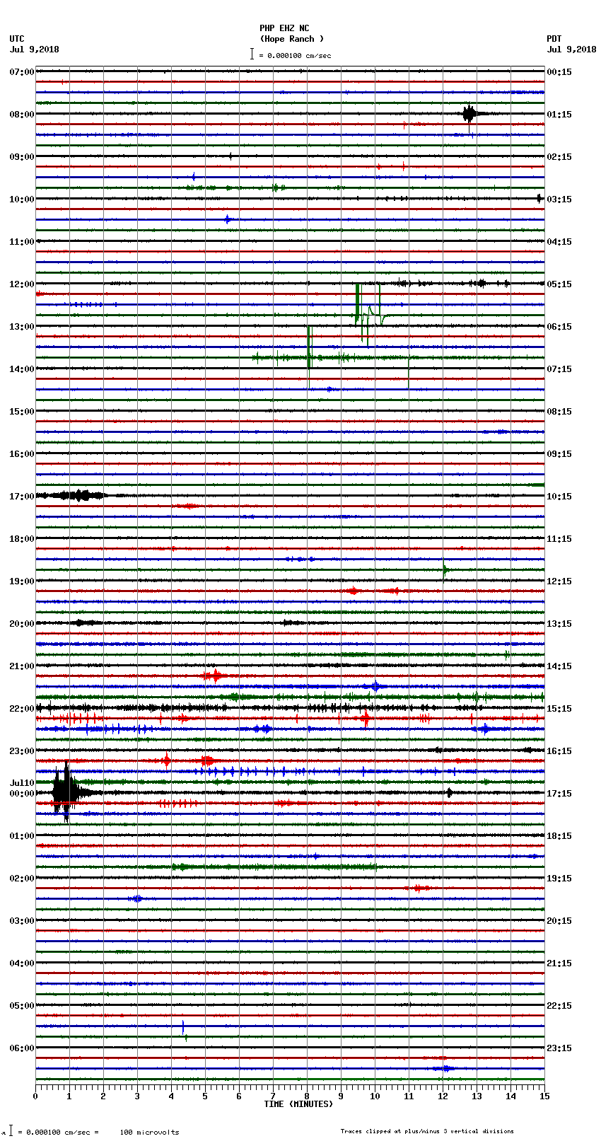 seismogram plot