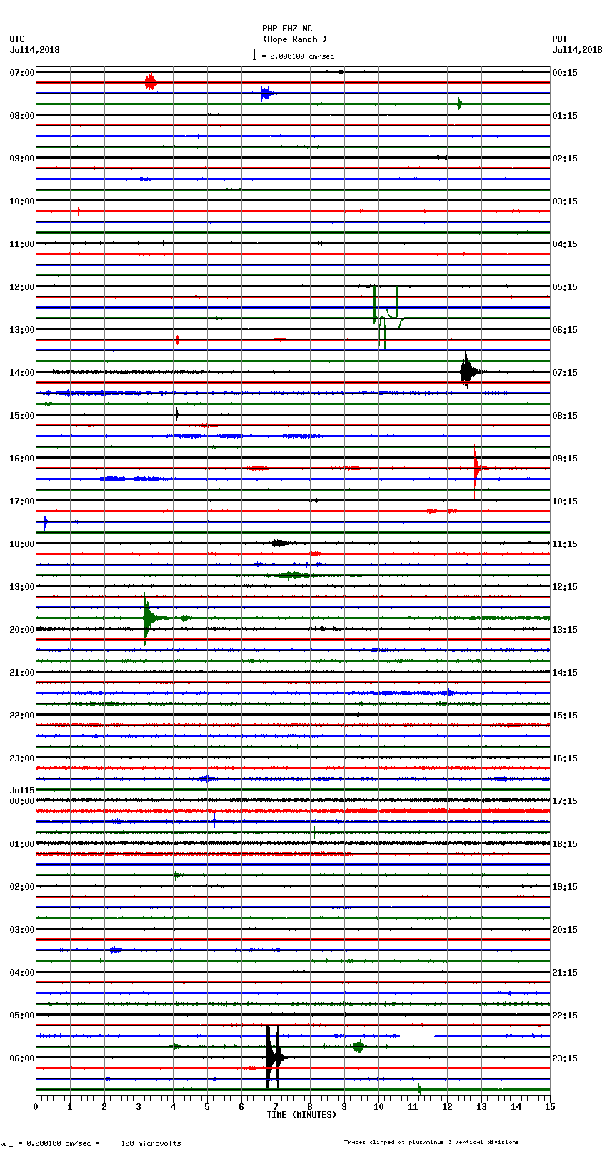 seismogram plot