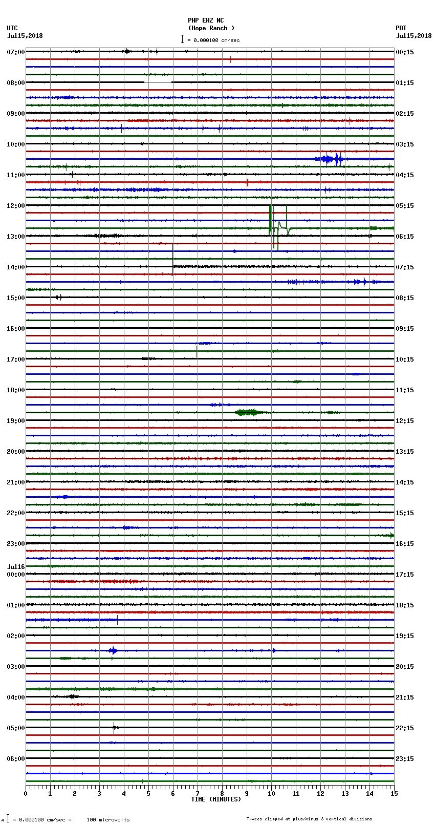 seismogram plot