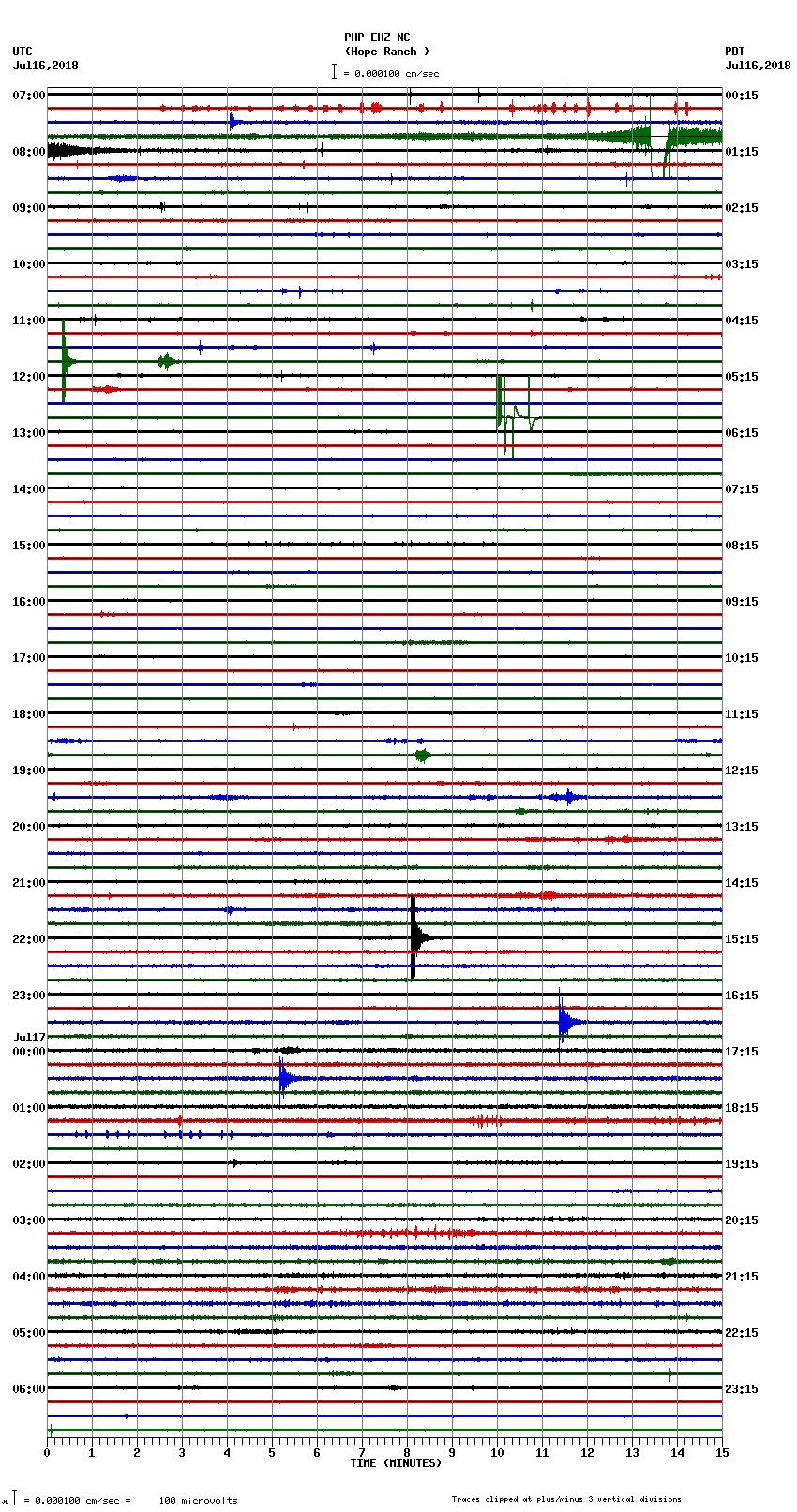 seismogram plot