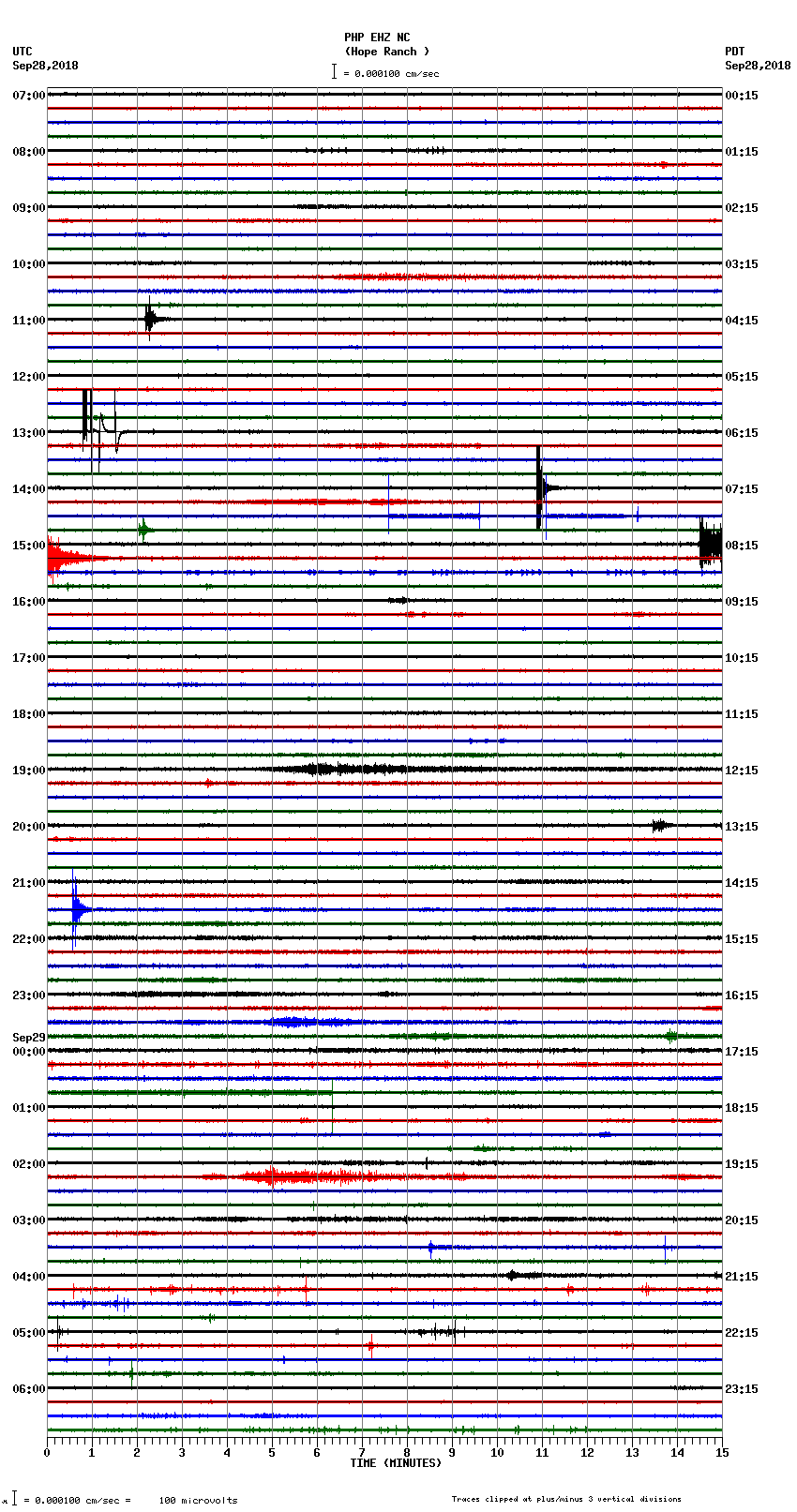 seismogram plot