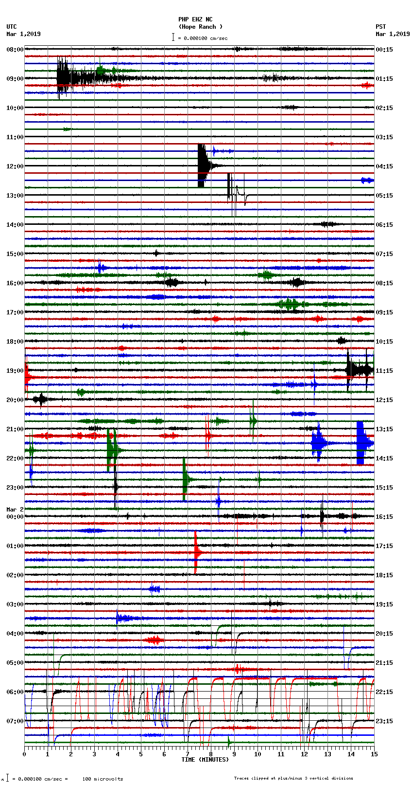 seismogram plot