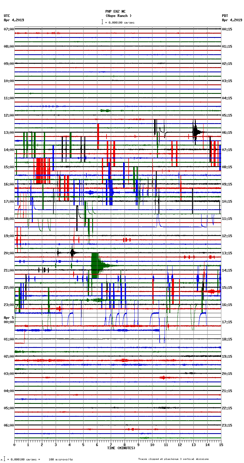 seismogram plot