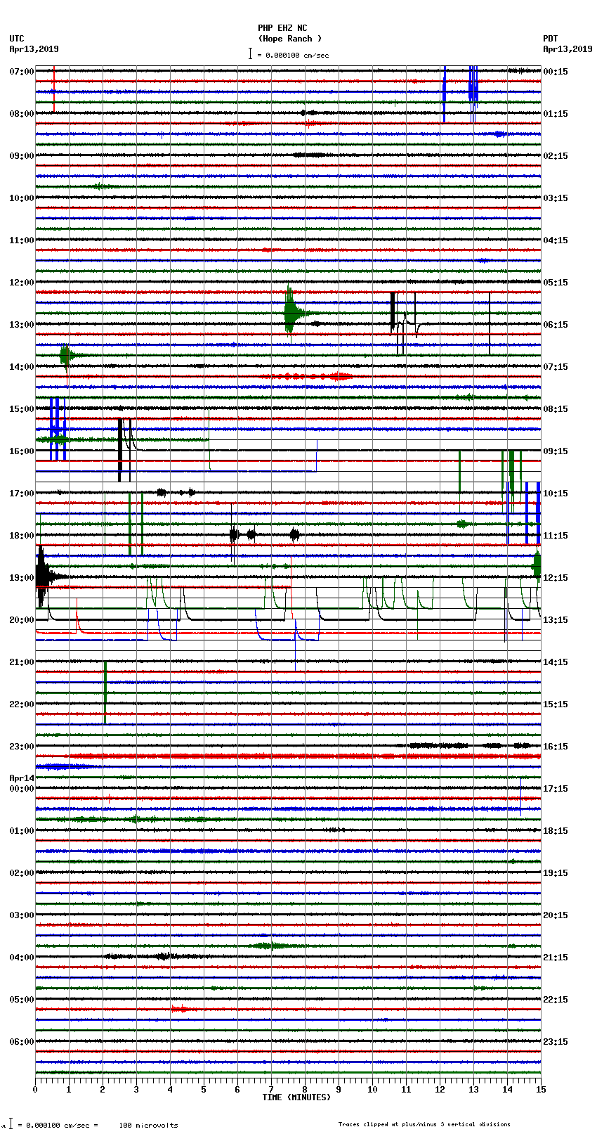 seismogram plot