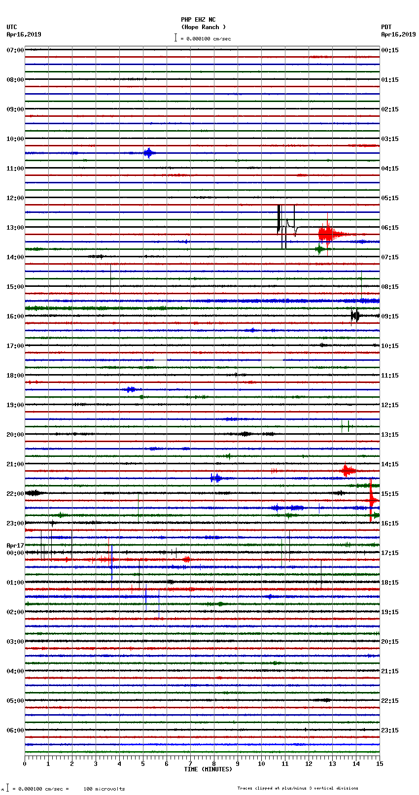 seismogram plot