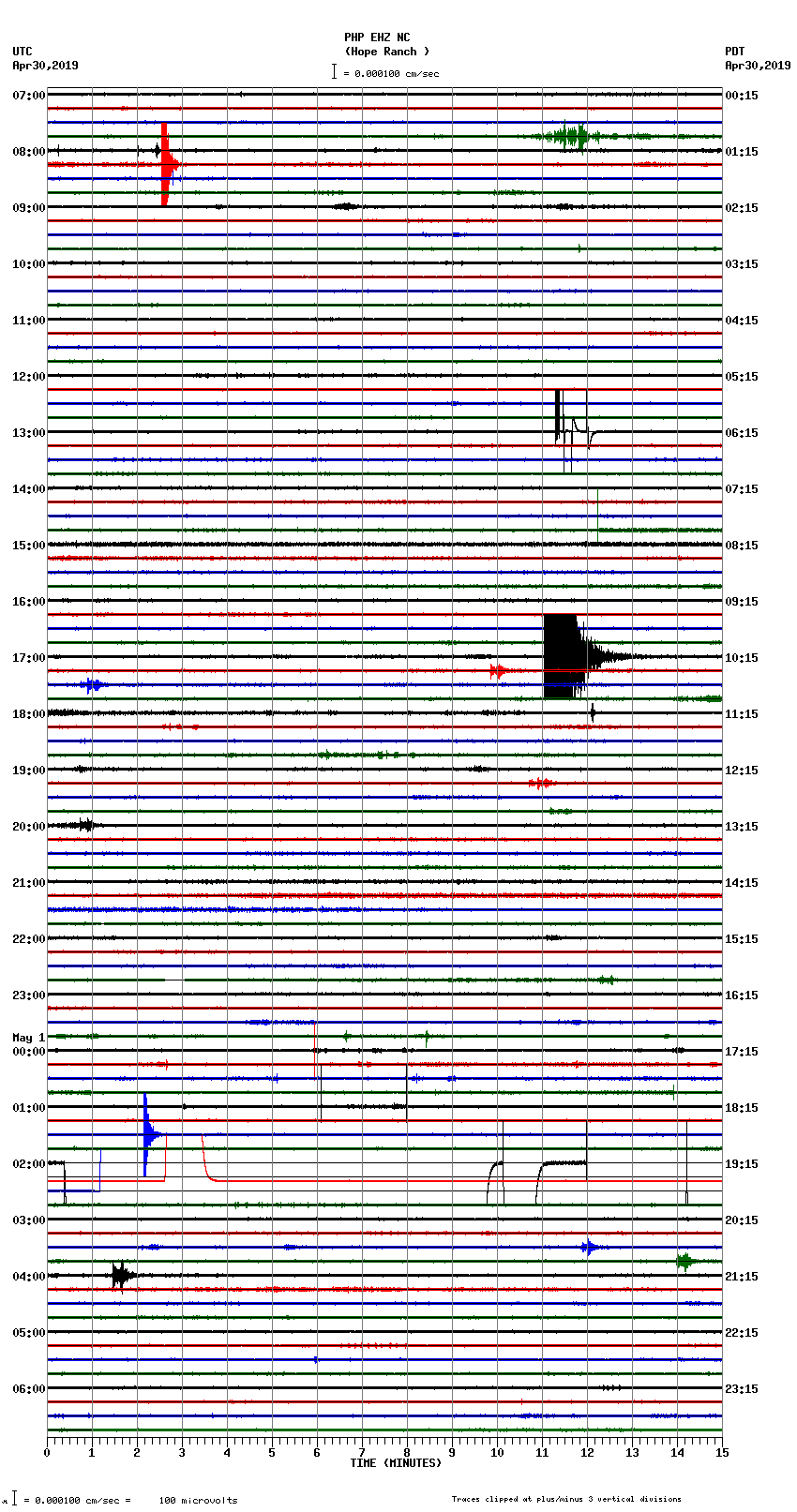 seismogram plot