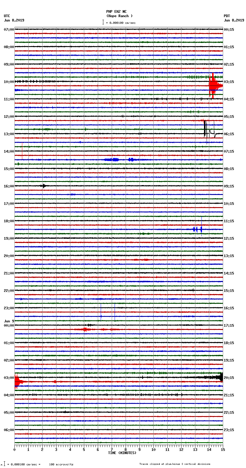 seismogram plot