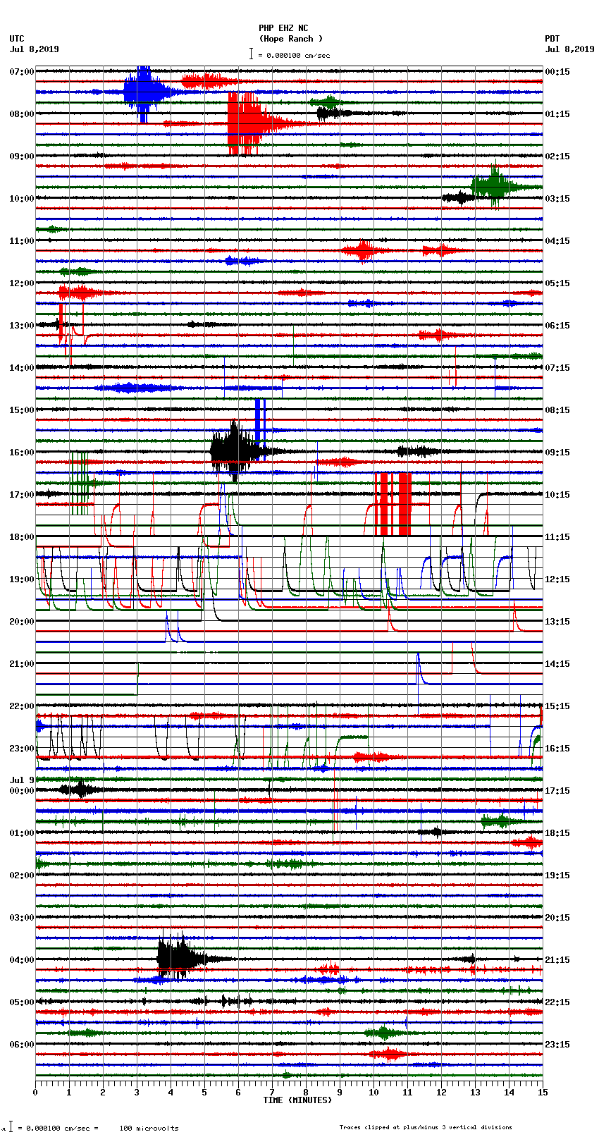 seismogram plot