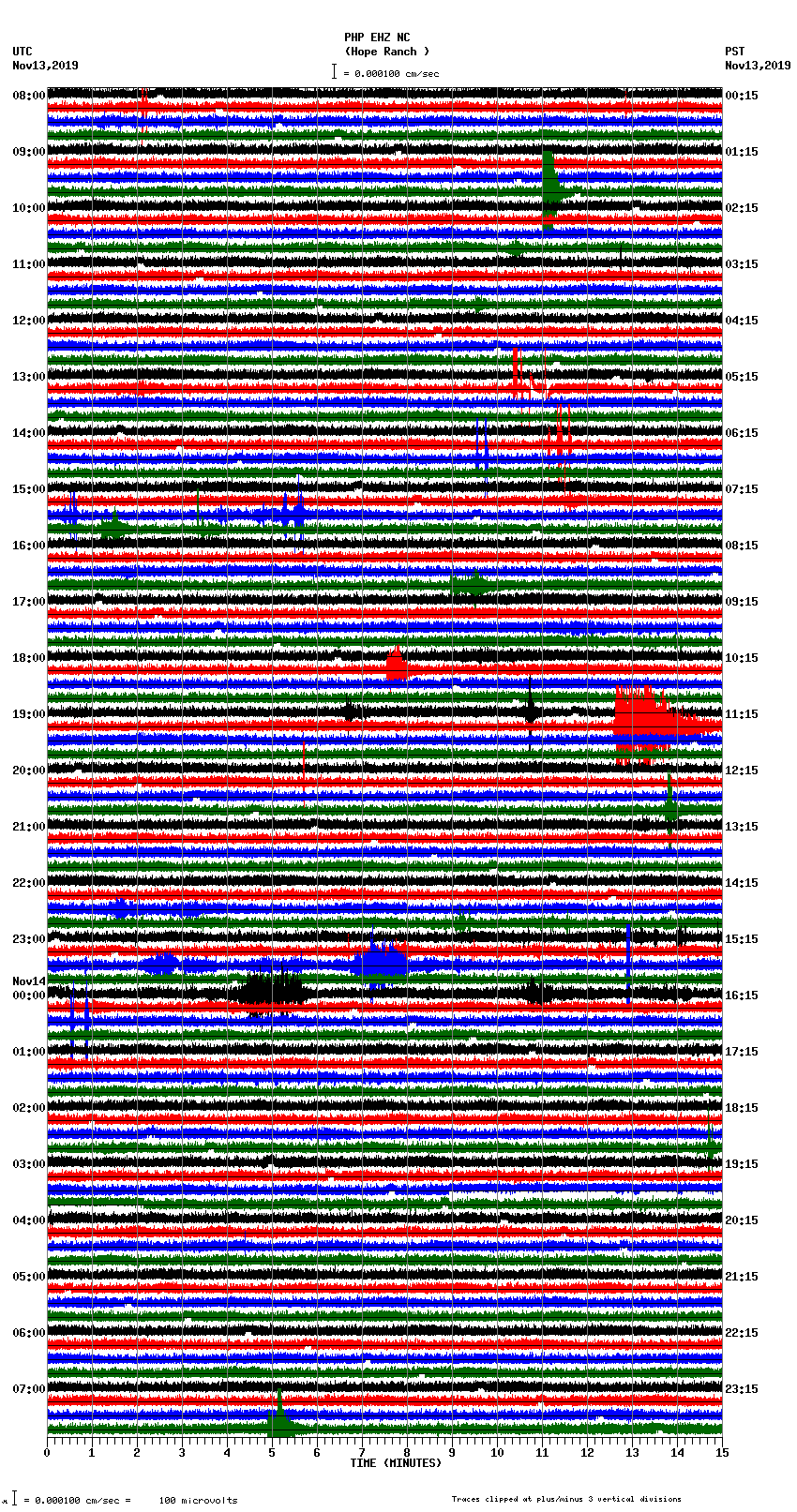 seismogram plot