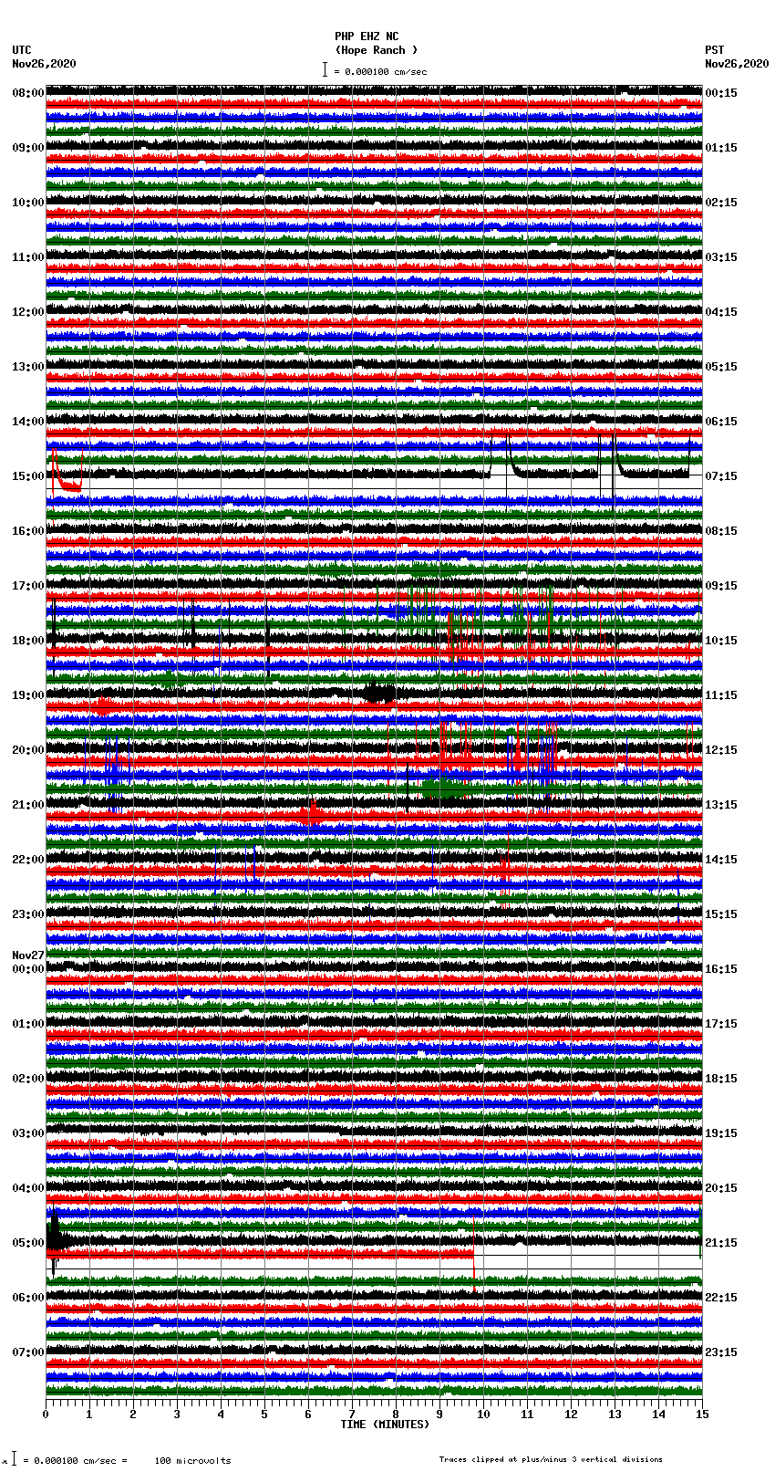 seismogram plot