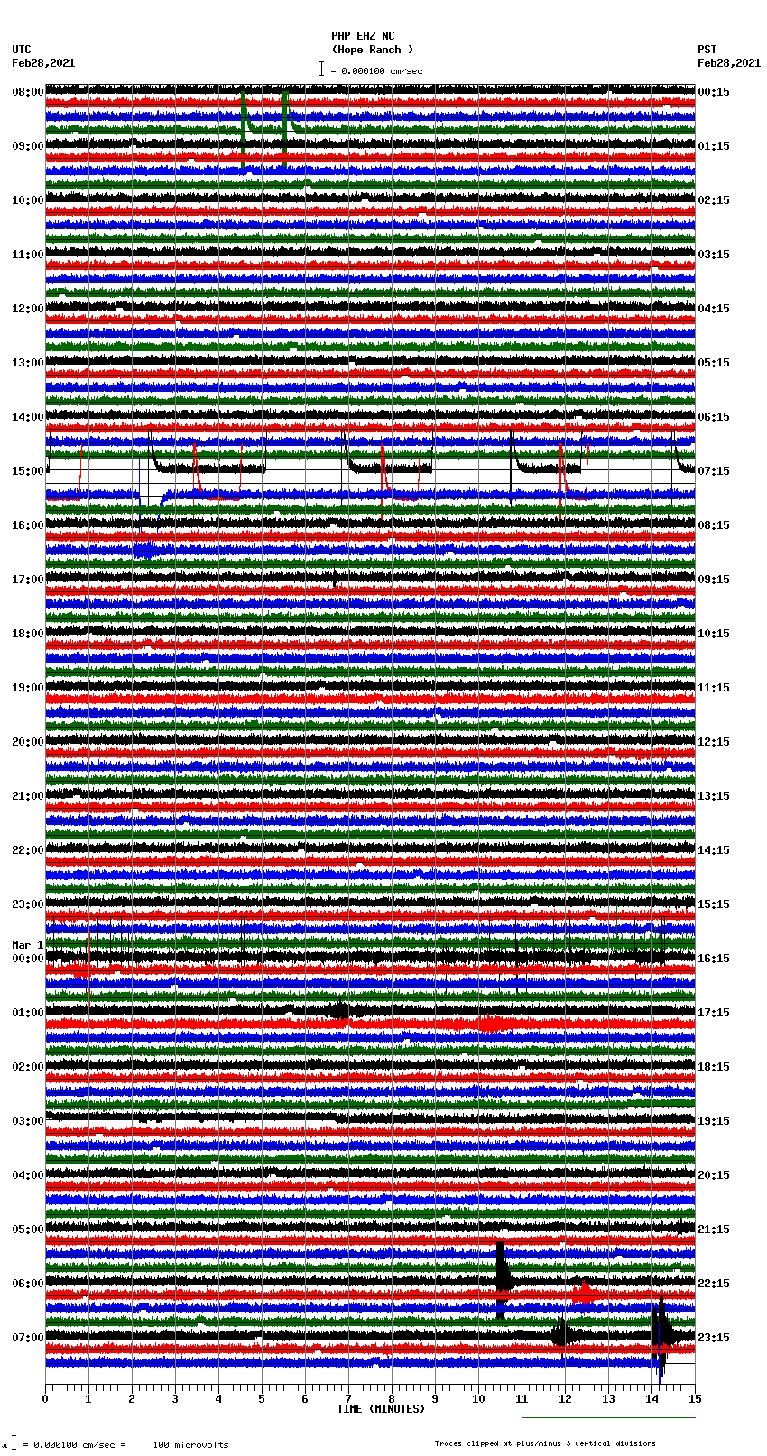 seismogram plot