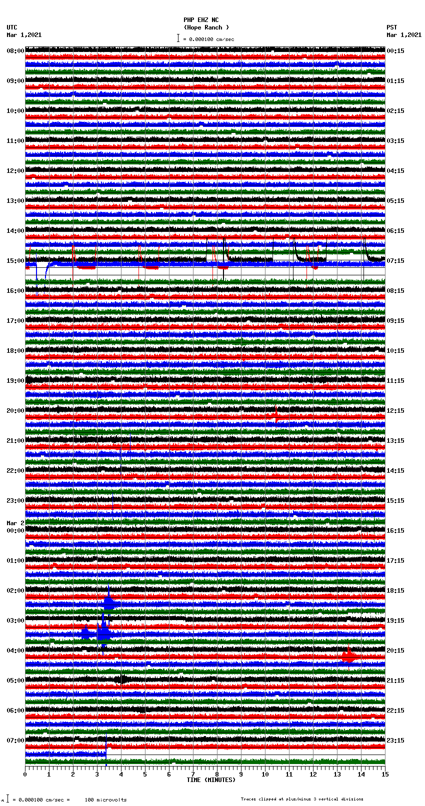 seismogram plot