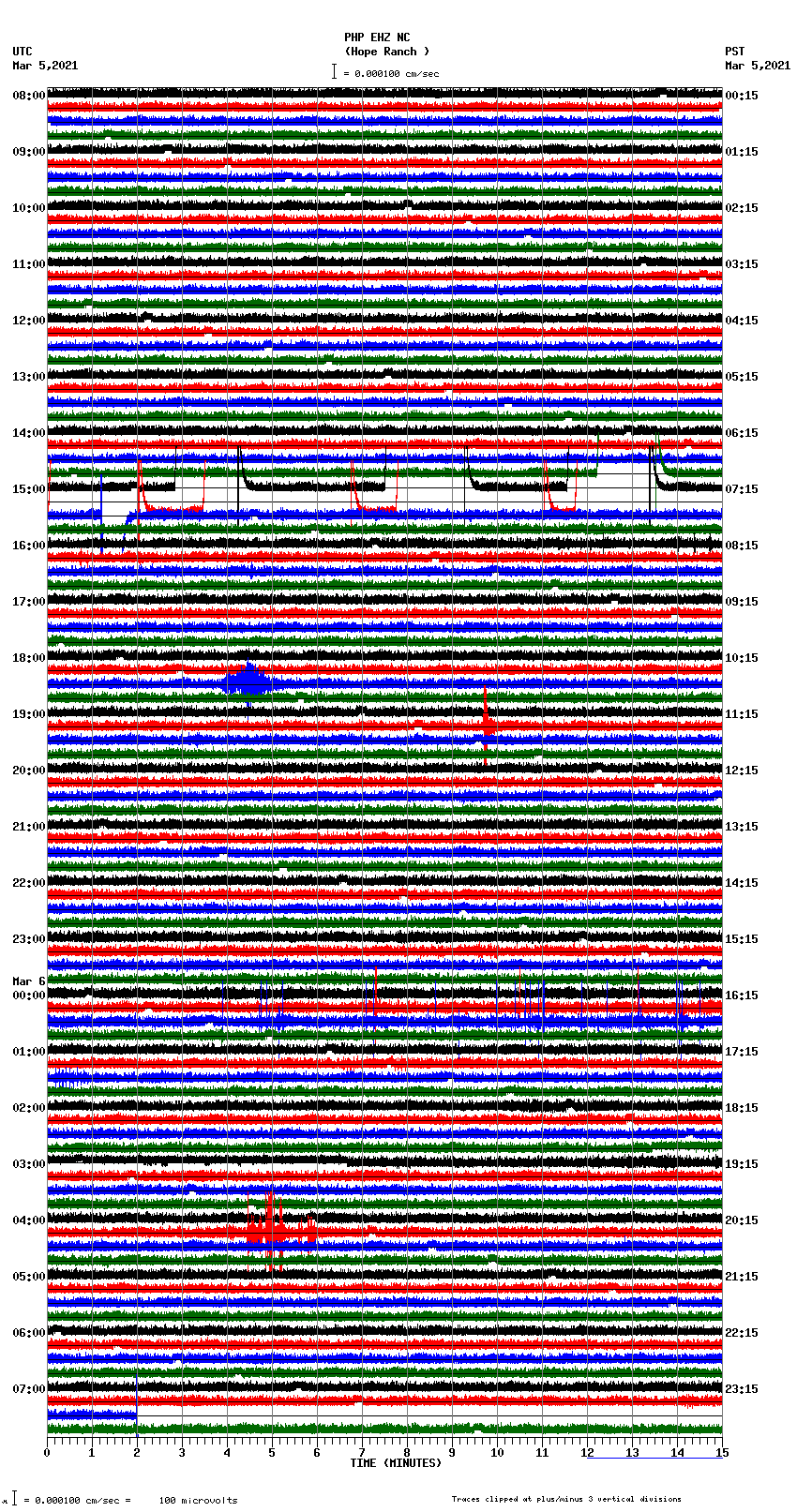 seismogram plot