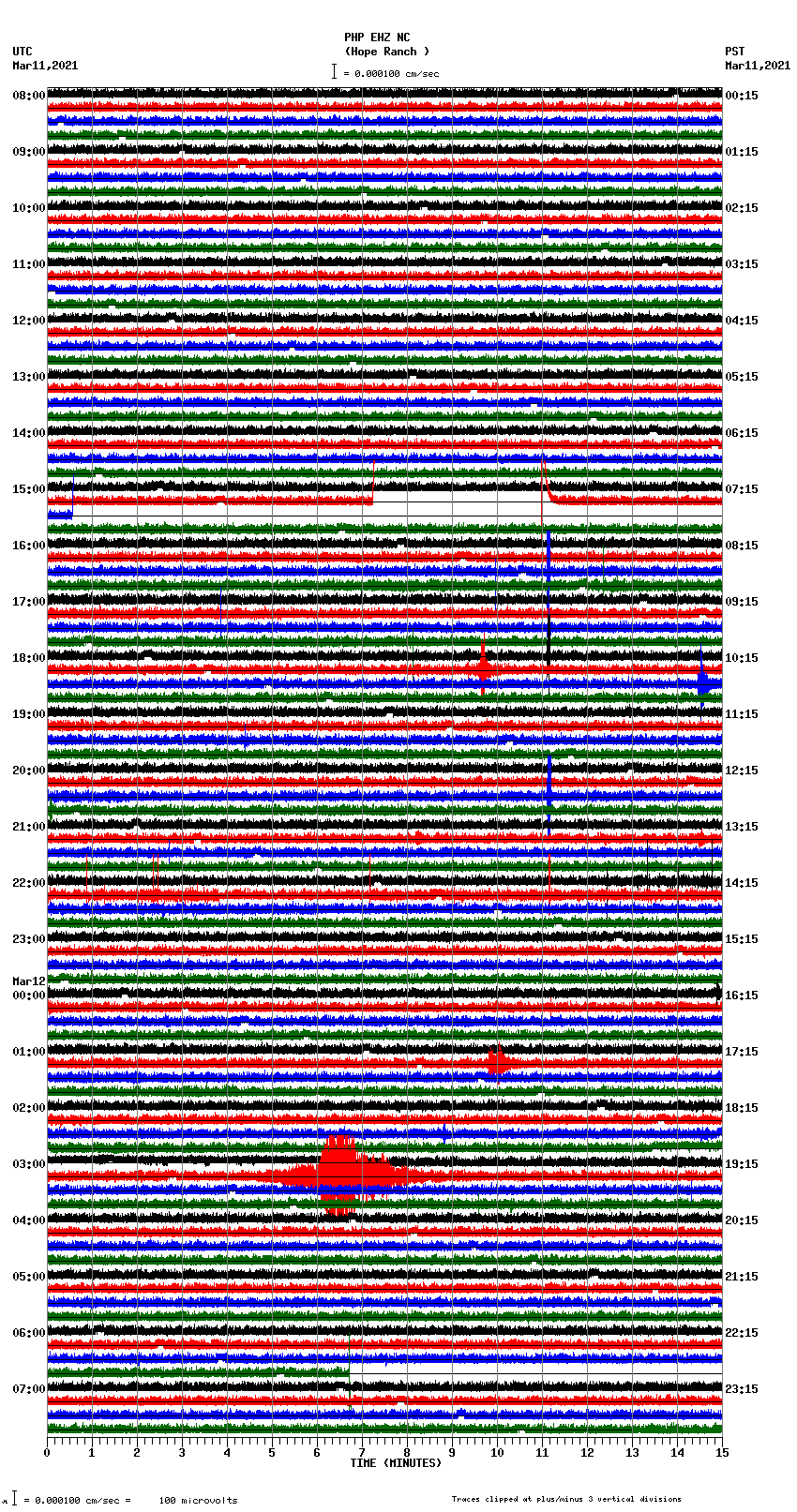 seismogram plot