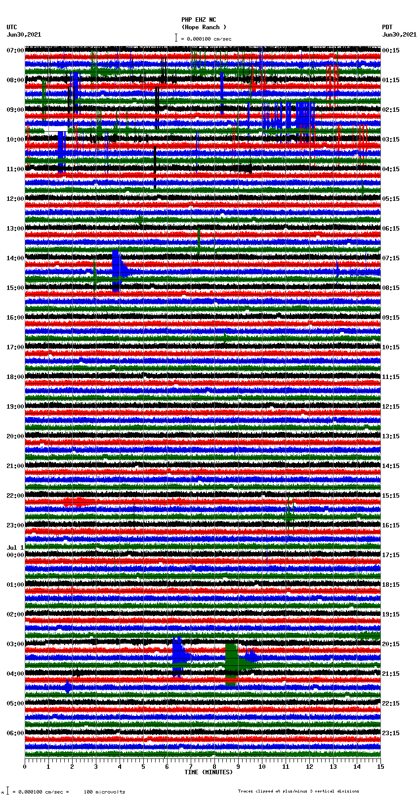 seismogram plot