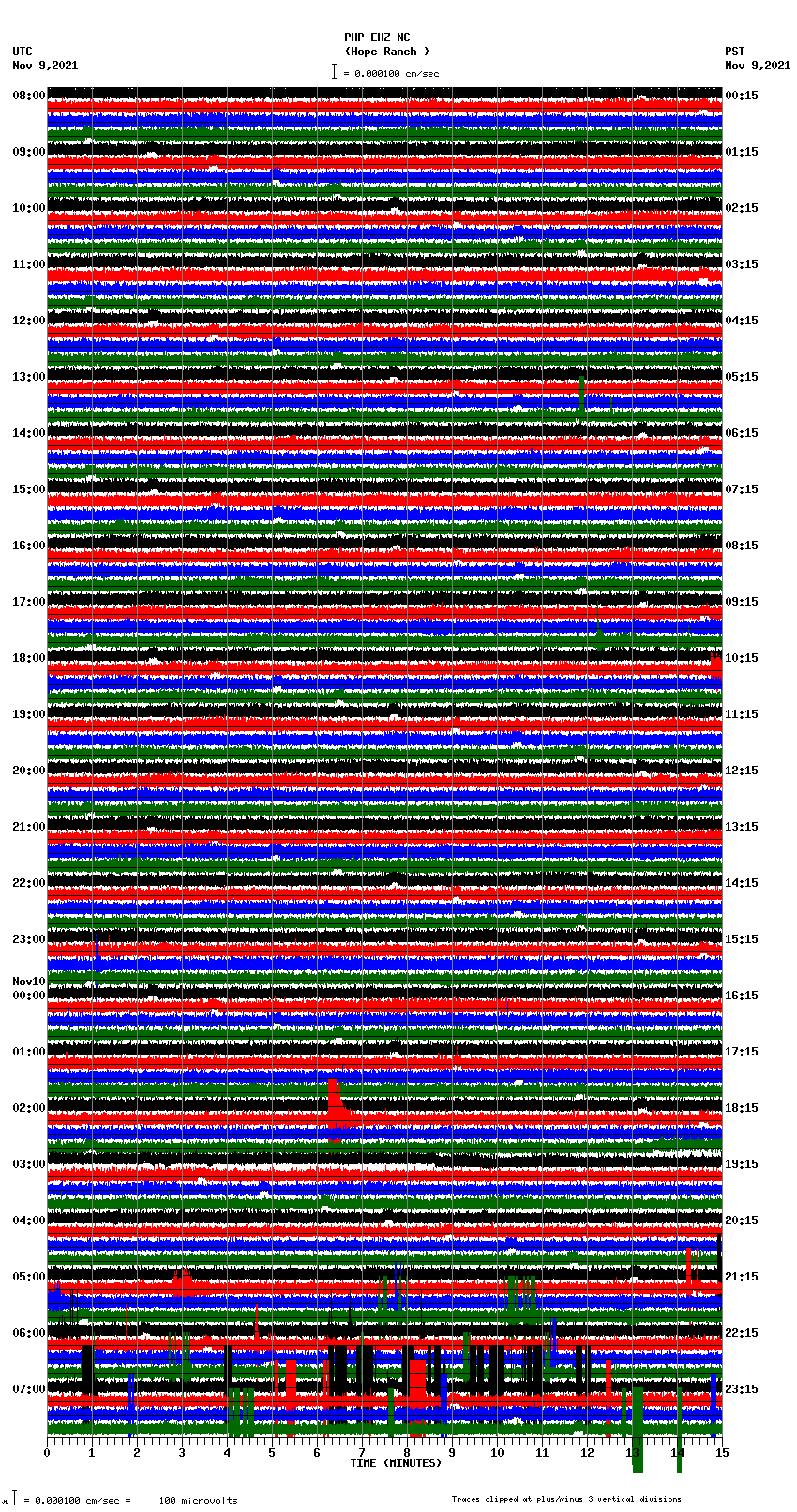 seismogram plot